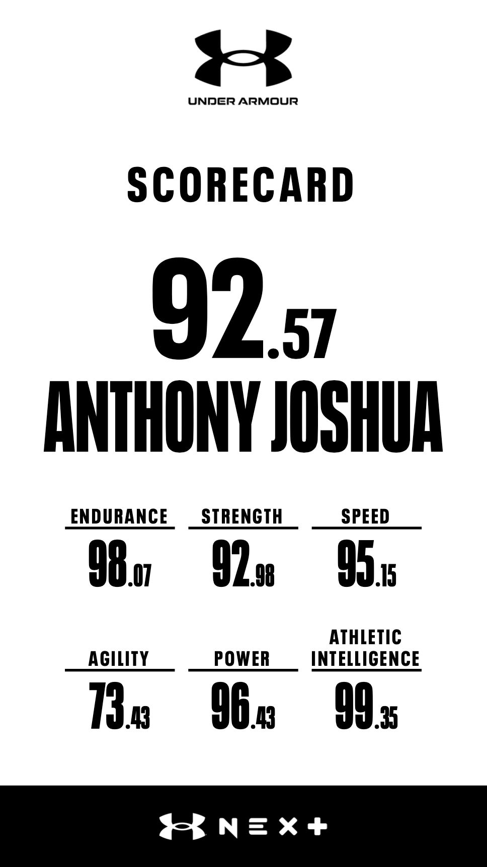 Anthony Joshua